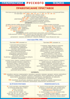 Таблица "Грамматика русского языка. Правописание приставок" (100х140 сантиметров, винил) - fgospostavki.ru - Зеленогорск
