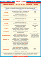 Таблица "Грамматика русского языка.Чередование гласных о - а в корне слов" (100х140 сантиметров, винил) - fgospostavki.ru - Зеленогорск