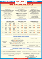 Таблица "Грамматика русского языка. Имя прилагательное" (100х140 сантиметров, винил) - fgospostavki.ru - Зеленогорск