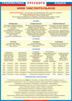 Таблица "Грамматика русского языка. Имя числительное" (100х140 сантиметров, винил) - fgospostavki.ru - Зеленогорск