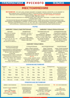 Таблица "Грамматика русского языка. Местоимение" (100х140 сантиметров, винил) - fgospostavki.ru - Зеленогорск
