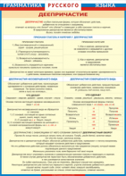 Таблица "Грамматика русского языка. Деепричастие" (100х140 сантиметров, винил) - fgospostavki.ru - Зеленогорск