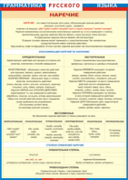 Таблица "Грамматика русского языка. Наречие" (100х140 сантиметров, винил) - fgospostavki.ru - Зеленогорск