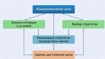 Интерактивные курсы. Русский язык 11 класс . Базовый. - fgospostavki.ru - Зеленогорск