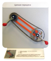 Демонстрационная модель "Цепная передача" - fgospostavki.ru - Зеленогорск