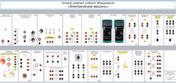 Типовой комплект учебного оборудования «Электрические машины» - fgospostavki.ru - Зеленогорск