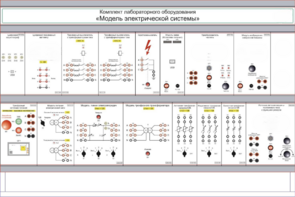 Комплект лабораторного оборудования «Модель электрической системы»  - fgospostavki.ru - Зеленогорск