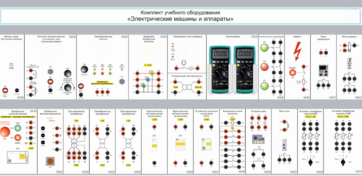 Комплект учебного оборудования «Электрические машины и аппараты» - fgospostavki.ru - Зеленогорск
