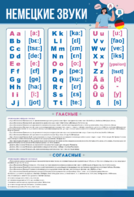 Стенд "Немецкий алфавит с транскрипцией" - fgospostavki.ru - Зеленогорск