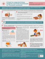 Стенд "Отработка приемов сердечно-легочной реанимации на тренажере-манекене" - fgospostavki.ru - Зеленогорск
