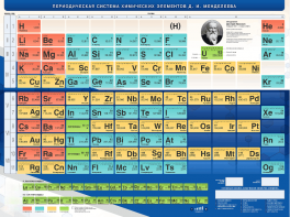 Стенд "Периодическая система химических элементов Д.И. Менделеева" - fgospostavki.ru - Зеленогорск