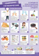Стенд "Санитарно-гигиенические требования" - fgospostavki.ru - Зеленогорск