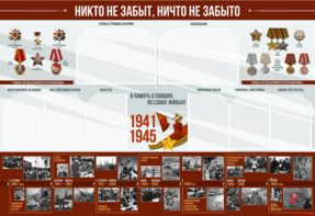 Стенд-уголок "Никто не забыт, ничто не забыто" - fgospostavki.ru - Зеленогорск