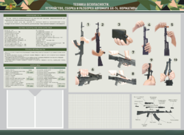 Стенд-уголок маркерный "Техника безопасности. Устройство, сборка и разборка автомата АК-74. Нормативы" - fgospostavki.ru - Зеленогорск