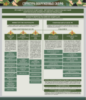 Стенд "Структура Вооруженных сил Российской Федерации" Вариант 1 - fgospostavki.ru - Зеленогорск