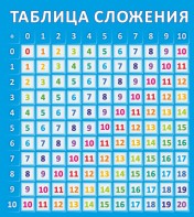Стенд "Таблица сложения" - fgospostavki.ru - Зеленогорск