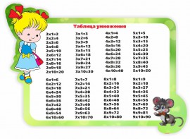 Стенд резной "Таблица умножения" Вариант 3 - fgospostavki.ru - Зеленогорск