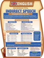 Стенд "Косвенная речь" - fgospostavki.ru - Зеленогорск