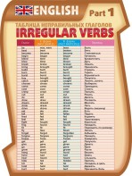 Стенд "Таблица неправильных глаголов, часть 1" - fgospostavki.ru - Зеленогорск