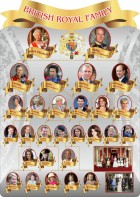 Стенд резной "Британская королевская семья" - fgospostavki.ru - Зеленогорск