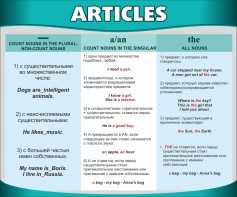 Стенд "Артикли" - fgospostavki.ru - Зеленогорск