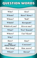Стенд "Вопросительные слова" - fgospostavki.ru - Зеленогорск
