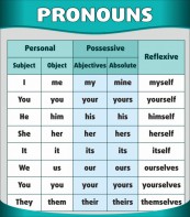 Стенд "Местоимения" - fgospostavki.ru - Зеленогорск