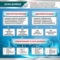 Стенд "Базы данных" - fgospostavki.ru - Зеленогорск