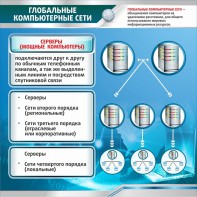 Стенд "Глобальные компьютерные сети" - fgospostavki.ru - Зеленогорск