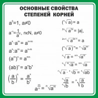 Стенд "Основные свойства степеней корней" - fgospostavki.ru - Зеленогорск