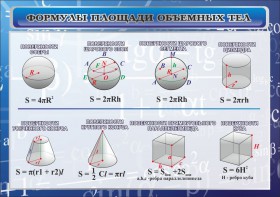 Стенд "Формулы площади объемных тел" - fgospostavki.ru - Зеленогорск