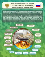 Стенд "Чрезвычайные ситуации техногенного, военного, природного характера" Вариант 2 - fgospostavki.ru - Зеленогорск