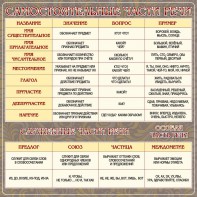 Стенд "Самостоятельные части речи" Вариант 2 - fgospostavki.ru - Зеленогорск