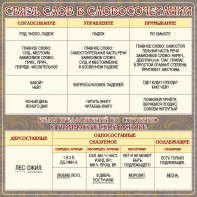 Стенд "Связь слов в словосочетании" - fgospostavki.ru - Зеленогорск