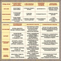 Стенд "Типы и стили речи" - fgospostavki.ru - Зеленогорск