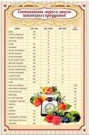 Стенд "Соотношение меры и массы" - fgospostavki.ru - Зеленогорск