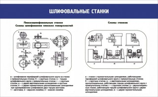 Стенд "Шлифовальные станки" - fgospostavki.ru - Зеленогорск