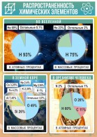 Стенд "Распространенность химических элементов" - fgospostavki.ru - Зеленогорск