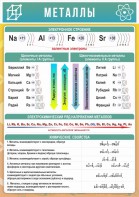 Стенд "Металлы" - fgospostavki.ru - Зеленогорск