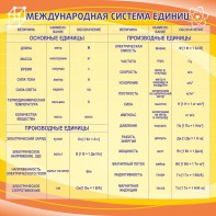 Стенд "Международная система единиц" - fgospostavki.ru - Зеленогорск