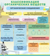 Стенд "Классификация органических веществ" - fgospostavki.ru - Зеленогорск