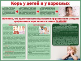 Стенд "Корь у детей и взрослых" - fgospostavki.ru - Зеленогорск