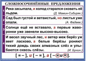 Комплект таблиц. Орфография и пунктуация 6-7 класс - fgospostavki.ru - Зеленогорск