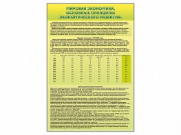 Стенды "Диаграммы и графики, отражающие статистические данные по экономике России и мира" - fgospostavki.ru - Зеленогорск