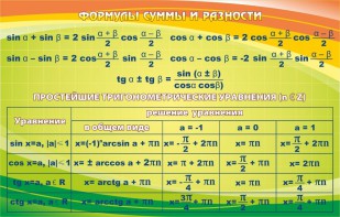 Стенд "Формулы суммы и разности" - fgospostavki.ru - Зеленогорск