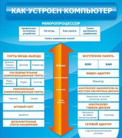 Стенд "Как устроен компьютер" - fgospostavki.ru - Зеленогорск