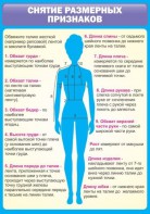 Стенд "Снятие мерок" Вариант 2 - fgospostavki.ru - Зеленогорск