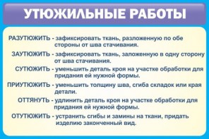 Стенд "Утюжильные работы" - fgospostavki.ru - Зеленогорск