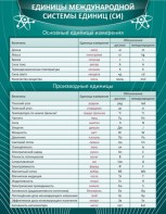 Стенд "Единицы международной системы СИ" - fgospostavki.ru - Зеленогорск