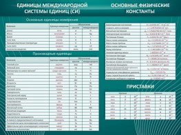 Стенд "Основные единицы величин" - fgospostavki.ru - Зеленогорск